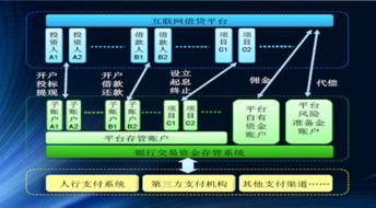 1. 第三方支付的概念
