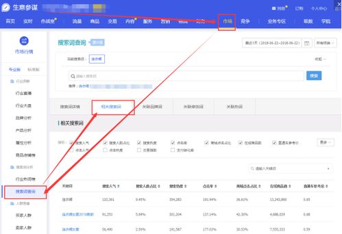 3. 关键词研究与应用