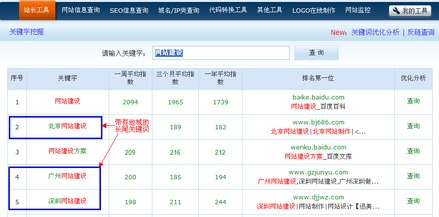 淘宝补单的关键词优化技巧