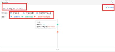 三、 数据分析与商品管理