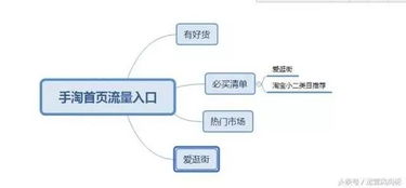 二、 手淘推荐流量暴增的应对策略