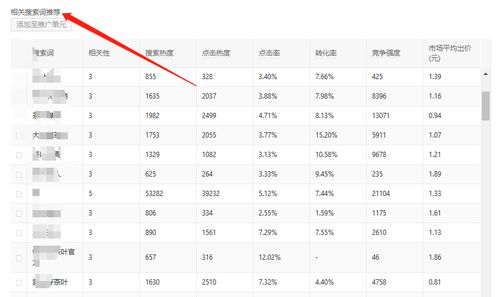 流量分析工具：深度挖掘竞品引流关键词