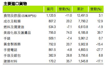 1. 货物计费重量