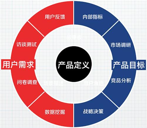 三、直通车优选如何精准定位目标用户？