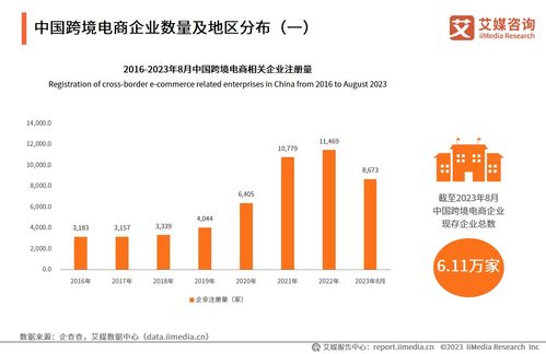 三、 传统电子商务企业自建物流体系