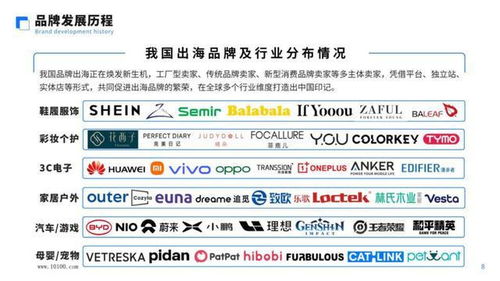 四、 百度竞价投放的长尾关键词策略