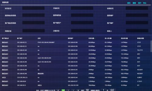 四、 优化运输策略