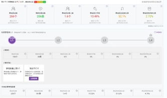 一、 完成当前层级任务，了解层级提升攻略