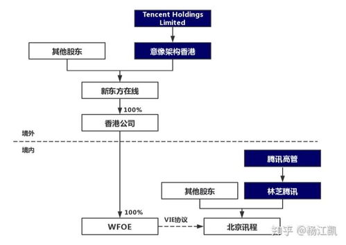 3. 实施多路径传输协议