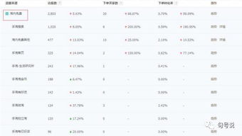 新品加权与市场检验