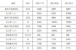 三、 计费方式详解