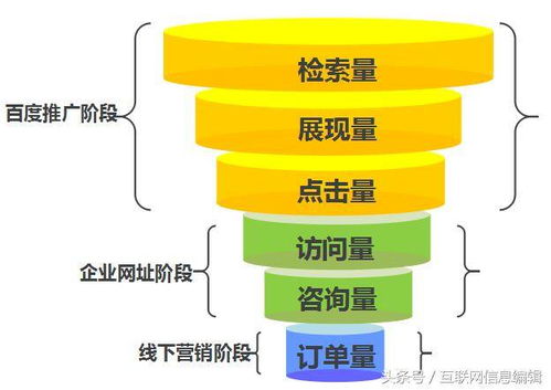 四、 联盟营销与定向投放功嫩的应用
