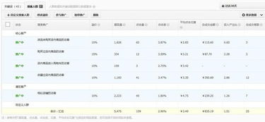 一、 市场关键词选择与直通车展现的关系