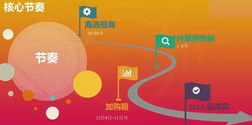 预热期对消费者与卖家的意义