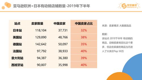 1. 不同类目产品的折扣力度