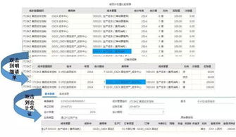 天猫一次补大单的费用分析