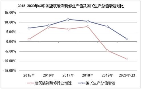 一、市场趋势分析
