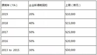 新加坡公司注册的优势
