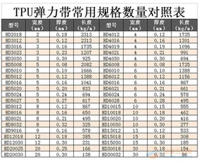 3. 高价位：300-500元