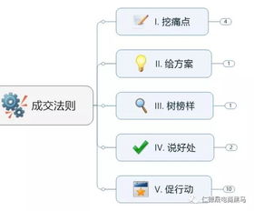 宝贝详情页在跨境电商中的重要性