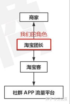 一、 淘宝客推广：何为淘宝客
