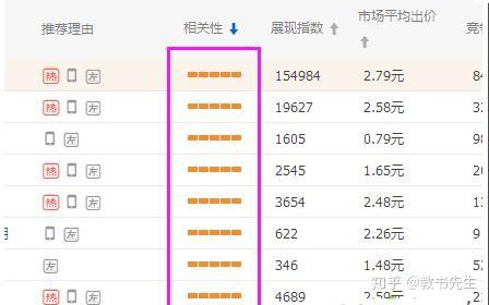 直通车推广费用的具体分析