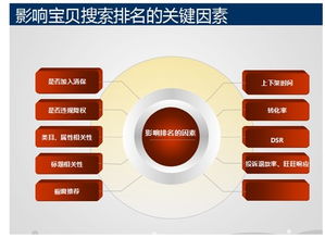 关键词优化：精准打击， 避免关键词堆砌