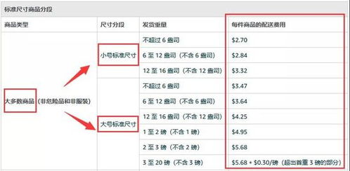 亚马逊佣金与尾程配送费详解：跨境电商物流成本全解析