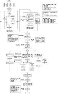 四、 国际贸易分类