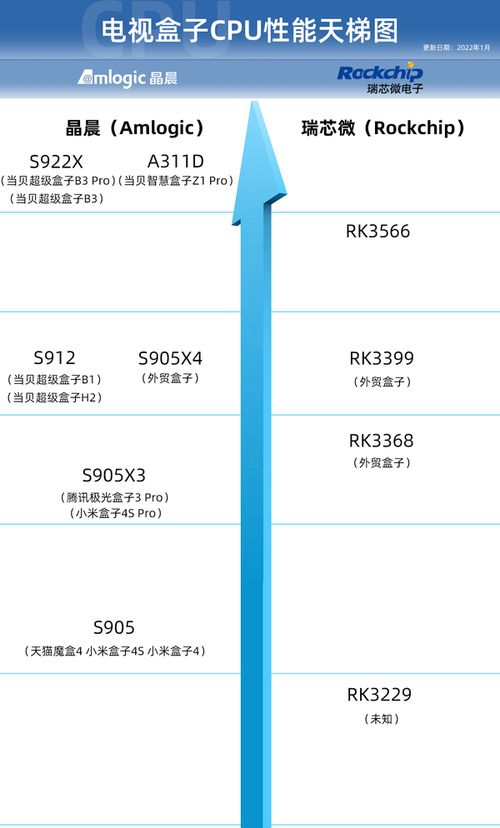 1.1 市场竞争压力