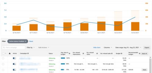 2. 忽视关键词质量得分的重要性