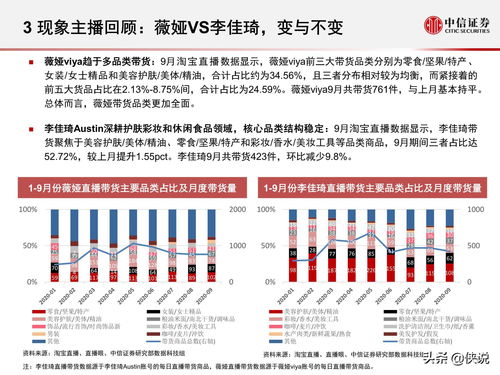 一、 淘宝直播带货的三大核心收费模式