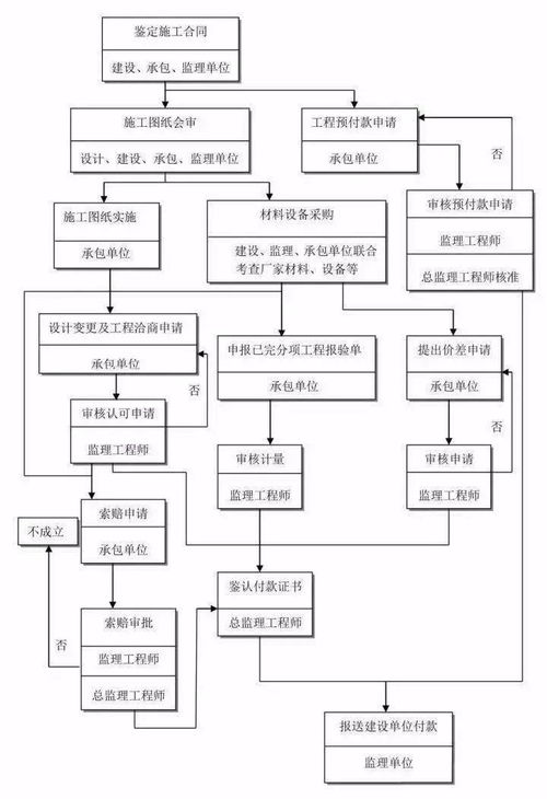 一、 沉淀历史活动数据