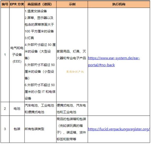 一、EPR注册号的获取途径