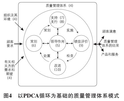 Mercari产品分类的关键要素