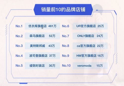 选择合适的商品种类