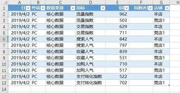 竞品分析工具：全面解析竞品数据