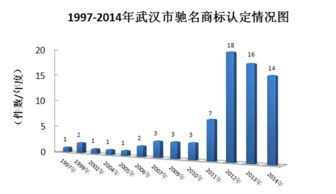 备份商标战略与市场竞争优势