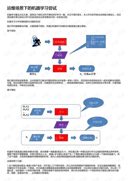 1. 基于机器学习的蚁群算法