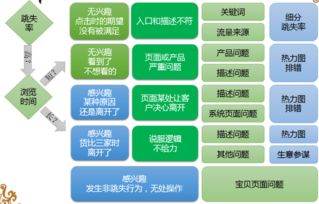 1. 数据分析的影响