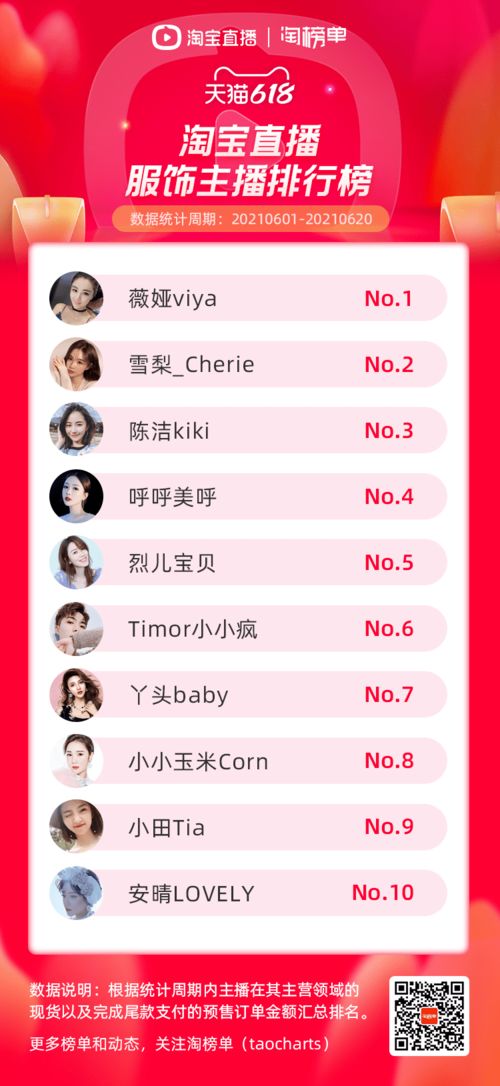 一、淘宝直播榜单是什么意思？