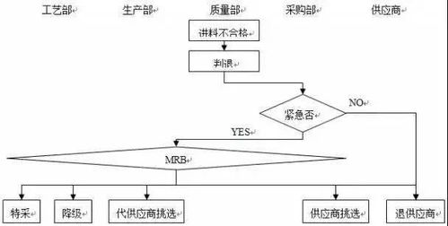FCL贸易术语解析