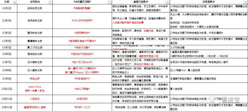 淘宝直播双12报名位置
