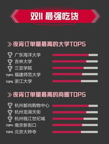 饿了么双11成绩单：历史新高的见证