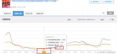 二、 淘宝补浏览操作是否会导致降权