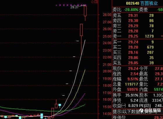 高阶玩法：ERP系统管理SKU