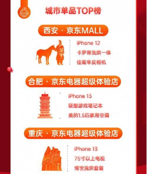 七、 京东4月活动