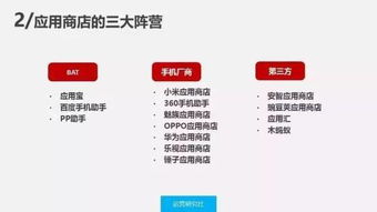 三、店铺推广策略