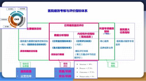 2. 选择支付方式
