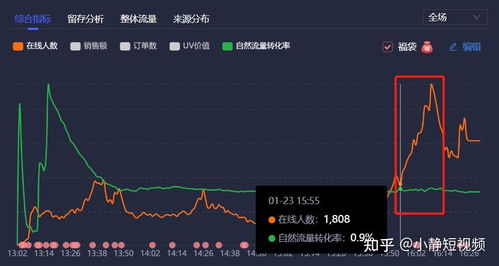 一、 抖音直播流量大吗